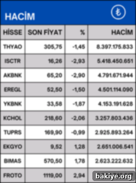 BIST 100 En Çok Artan Hisseler Listesi