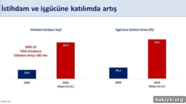 Şimşek'ten Net Hamle: Enflasyonla Mücadele, Adil Gelir Dağılımı 3 Bakan Şimşek'in açıklamaları Türkiye'nin ekonomik geleceğine dair umutları artırıyor.