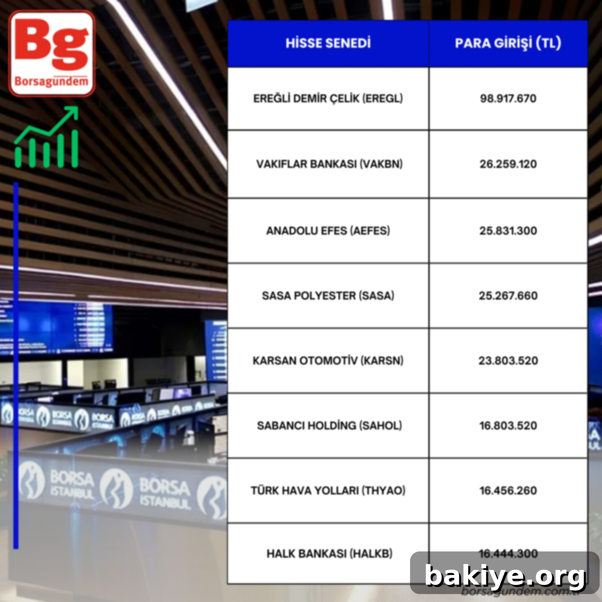 Hisselerde Para Hareketliliği 2 Borsa İstanbul'da para girişi olan hisseler listesi