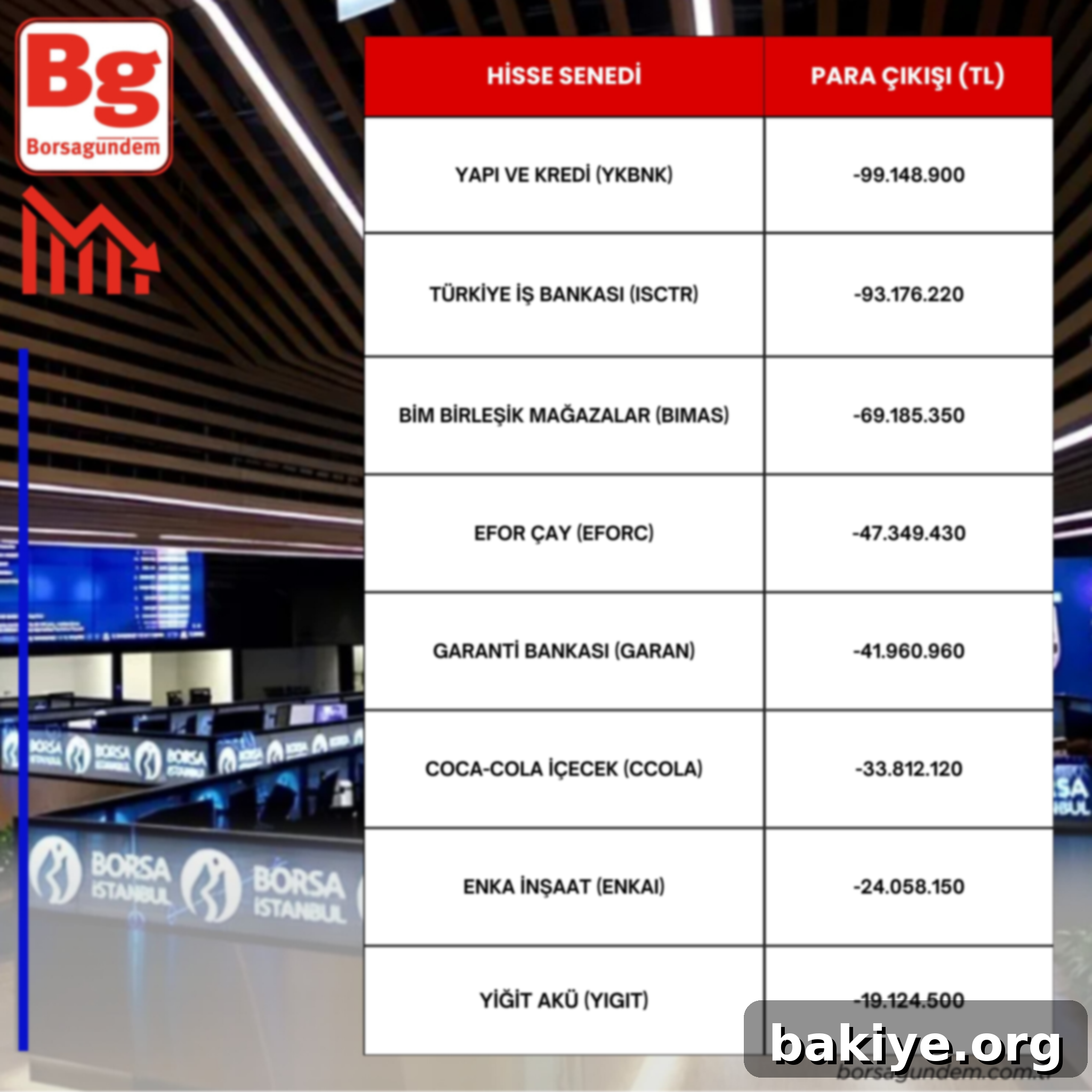 Hisselerde Para Hareketliliği 3 Borsa İstanbul'da para çıkışı olan hisseler listesi