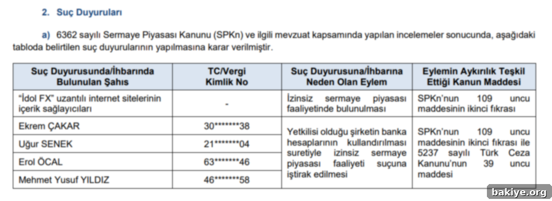 SPK Yargıya Taşıdı 2 SPK 2024-38 Bülteninde Suç Duyuruları