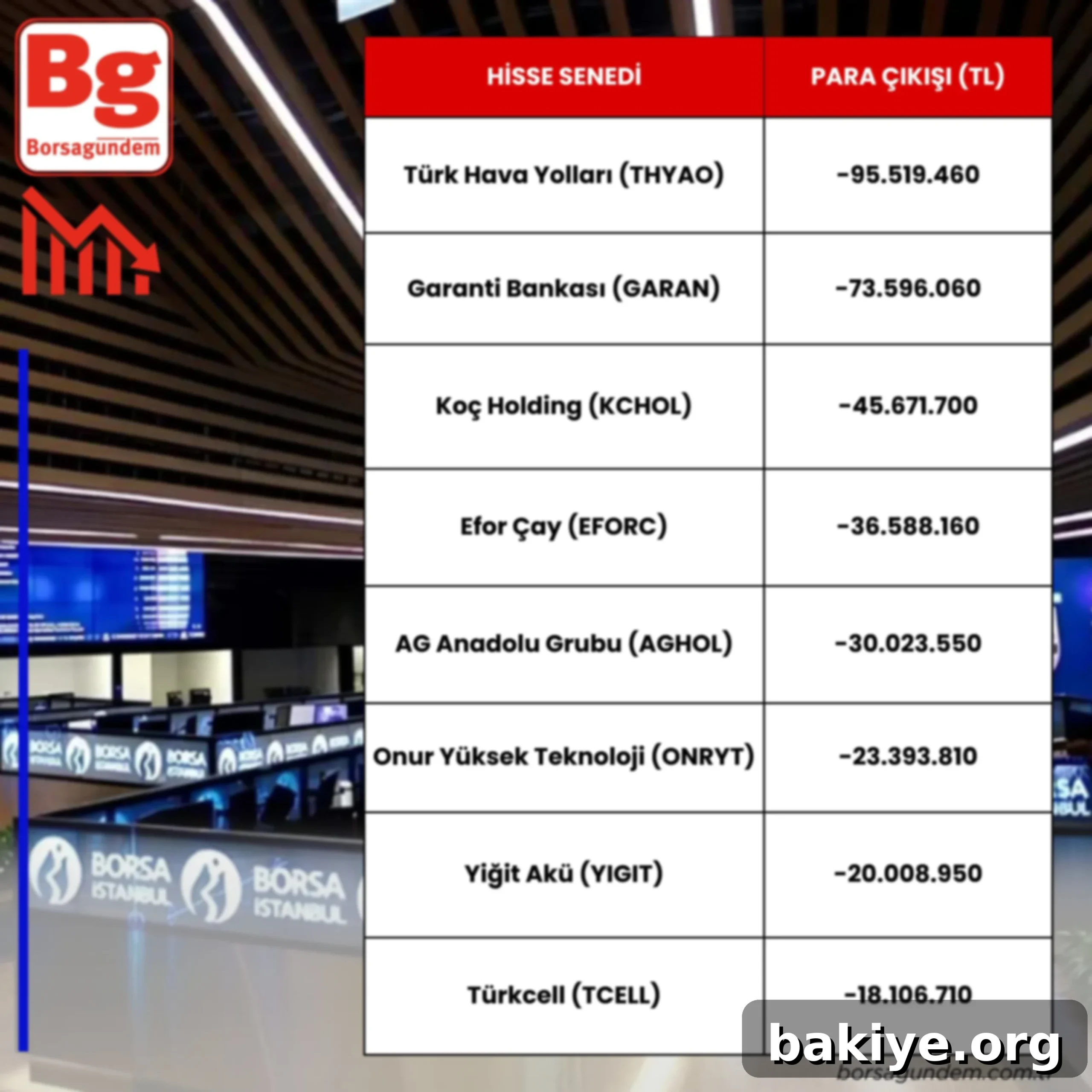 En Çok İşlem Gören Hisseler 15/08/2024 3 Borsa İstanbul'da sermaye çıkışı yaşanan hisseler grafiği ve listesi