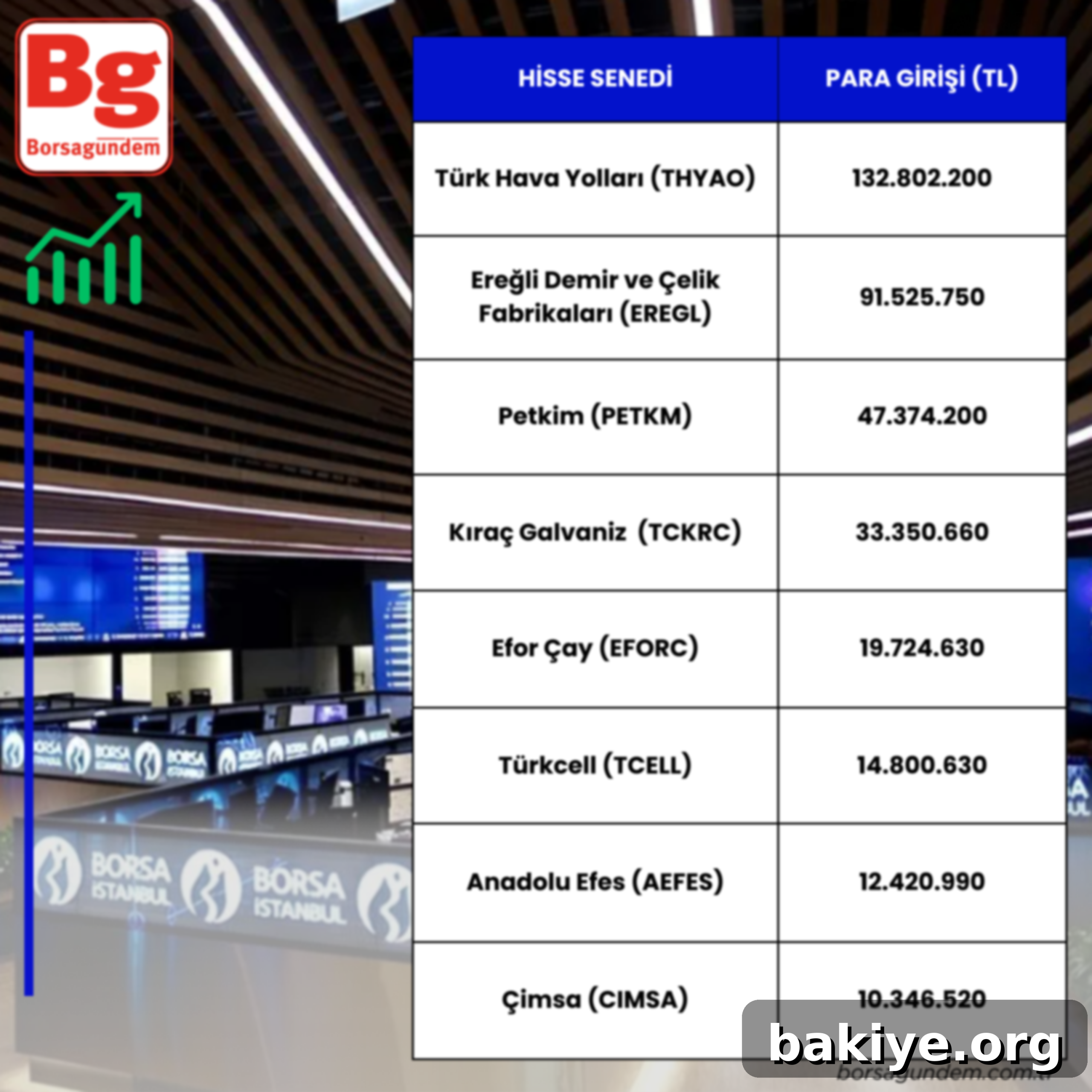 Borsada Para Hareketi Olan Hisseler 2 Borsa İstanbul'da haftanın kapanışında para girişi olan hisse senetleri listesi ve analizi