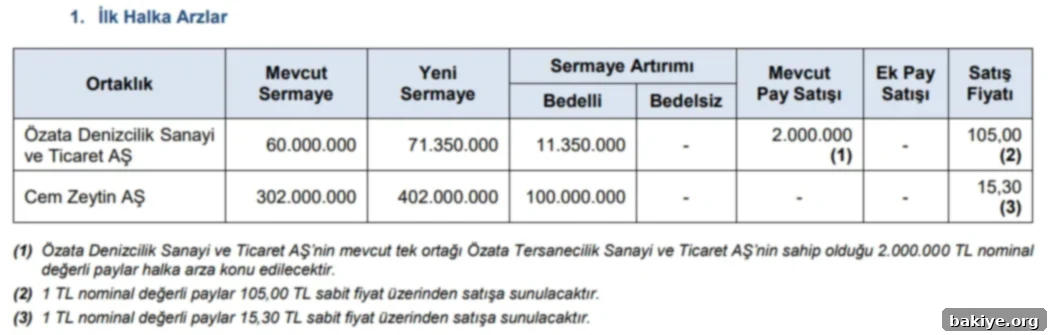 SPK'dan İki Yeni Halka Arz Onayı 2 2024 42 1