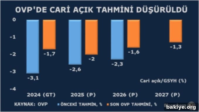 Cevdet Yılmaz'dan OVP Açıklaması 4 Orta Vadeli Program 2025-2027 Cari Açık Hedefleri
