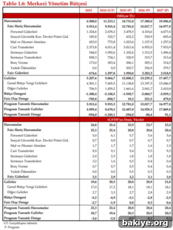 OVP 2025-2027 Temel Ekonomik Göstergeler Tablosu 2