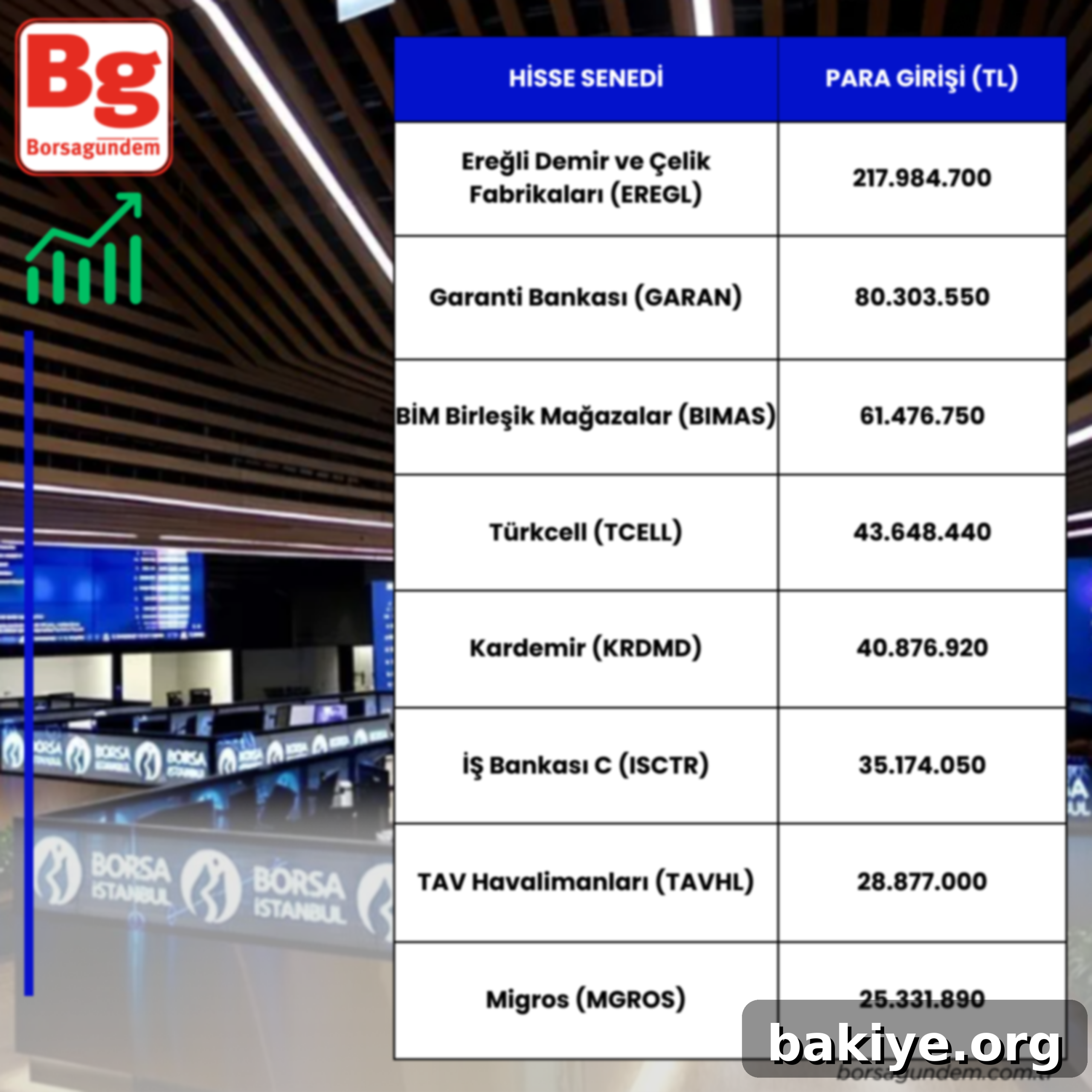 Borsada Sermaye Akışı Olan Hisseler (11.09.2024) 2 Borsa İstanbul para girişi olan hisseler