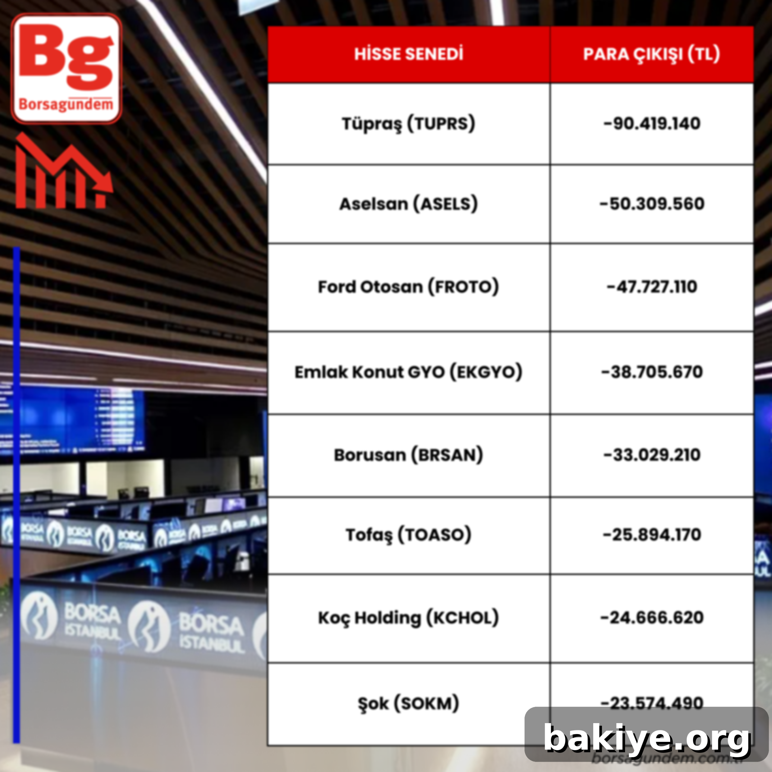 Borsada Sermaye Akışı Olan Hisseler (11.09.2024) 3 Borsa İstanbul para çıkışı olan hisseler