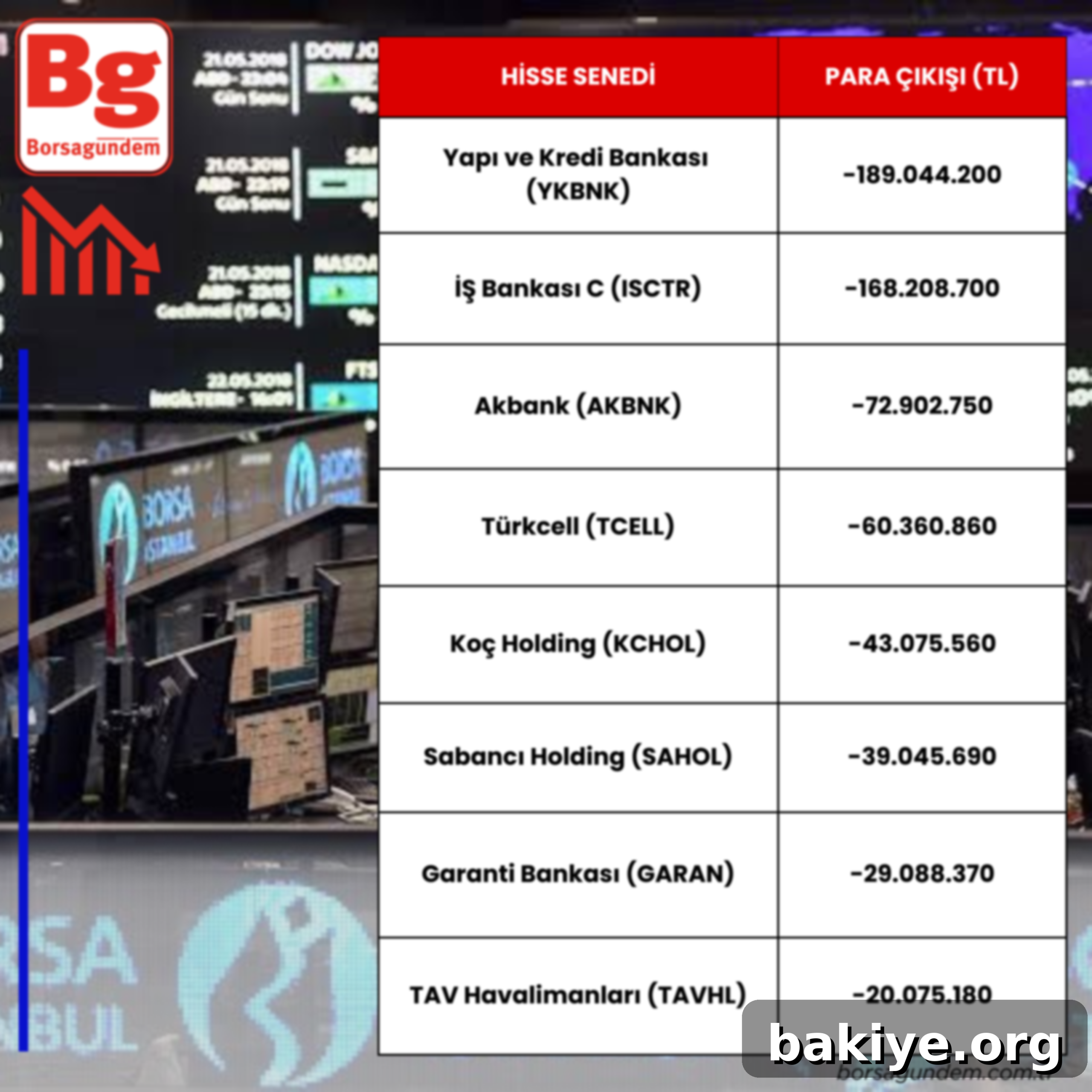 Borsanın Para Akışı Hisseleri 3 Haftalık Para Çıkışı Olan Hisseler Tablosu