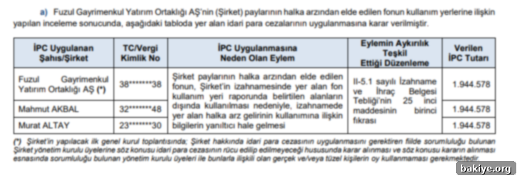 SPK tarafından ceza uygulanan kişi ve kurumlar tablosu