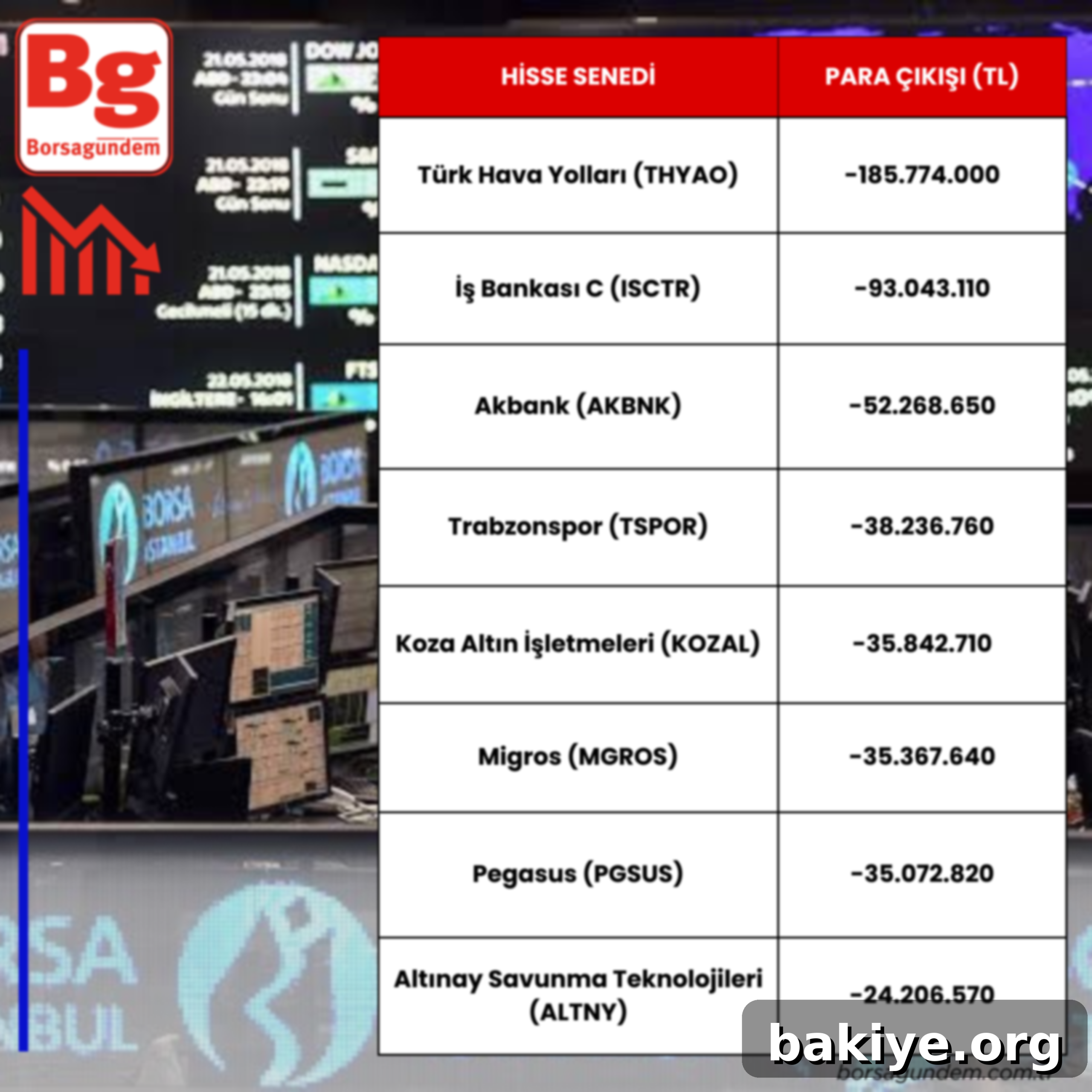 Borsada Para Hareketliliği Olan Hisseler 30.09.2024 3 Piyasadan para çıkışı olan hisseler ve düşüş nedenleri analizi