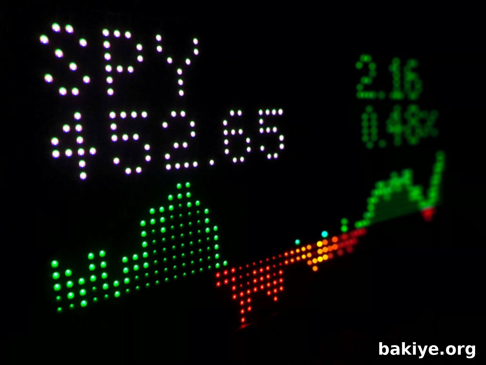 Borsalar Savaş Dönemlerinden Nasıl Etkilenir?