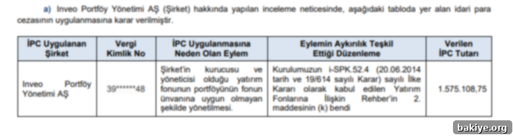 SPK'dan Çifte Yaptırım: Para Cezası ve Suç Duyuruları 2 SPK 2024-50 Bülteni idari para cezaları tablosu
