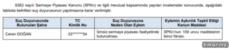 SPK'dan Çifte Yaptırım: Para Cezası ve Suç Duyuruları 8 SPK tarafından yapılan suç duyuruları tablosu