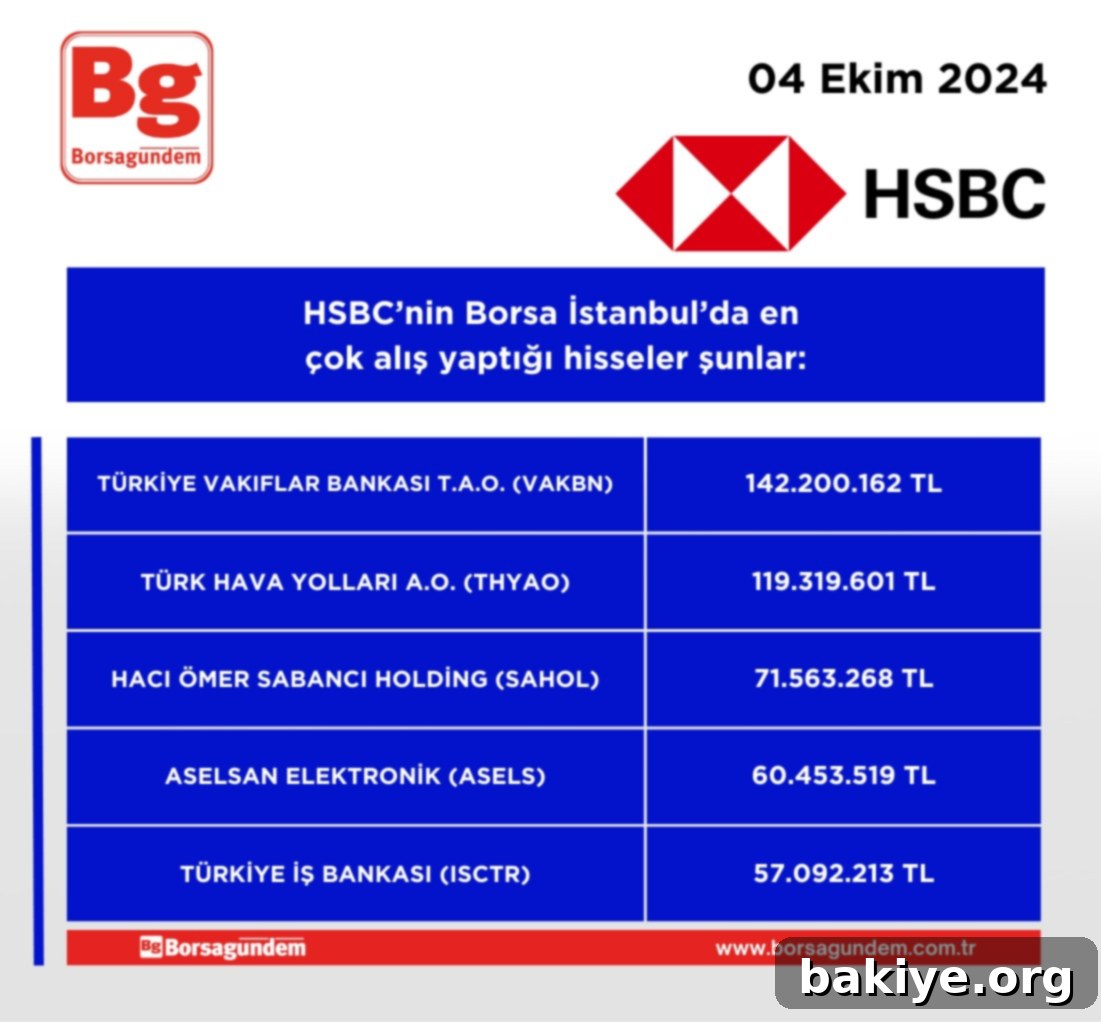 HSBC'nin En Çok İşlem Yaptığı Hisseler (4 Ekim) 2 Dijital Dönemde Bakiye Yönetimi