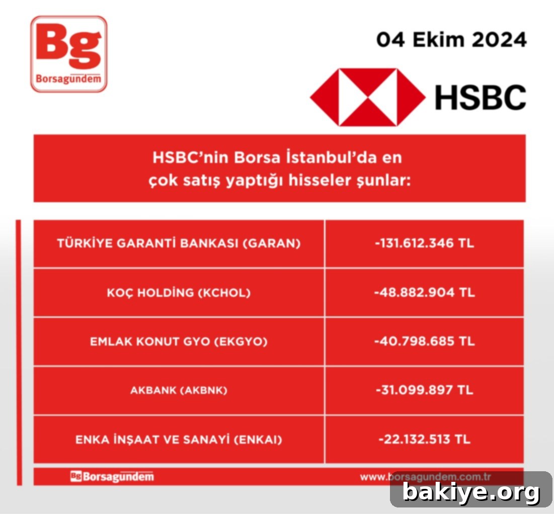 HSBC'nin En Çok İşlem Yaptığı Hisseler (4 Ekim) 3 Hesap Bakiyesi Takip Rehberi