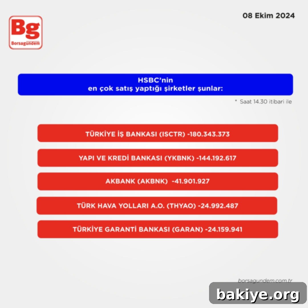 HSBC'nin En Hareketli Hisseleri (14.30 Verileriyle) 3 Mobil hat ve kredi kartı bakiyesi sorgulama yöntemleri