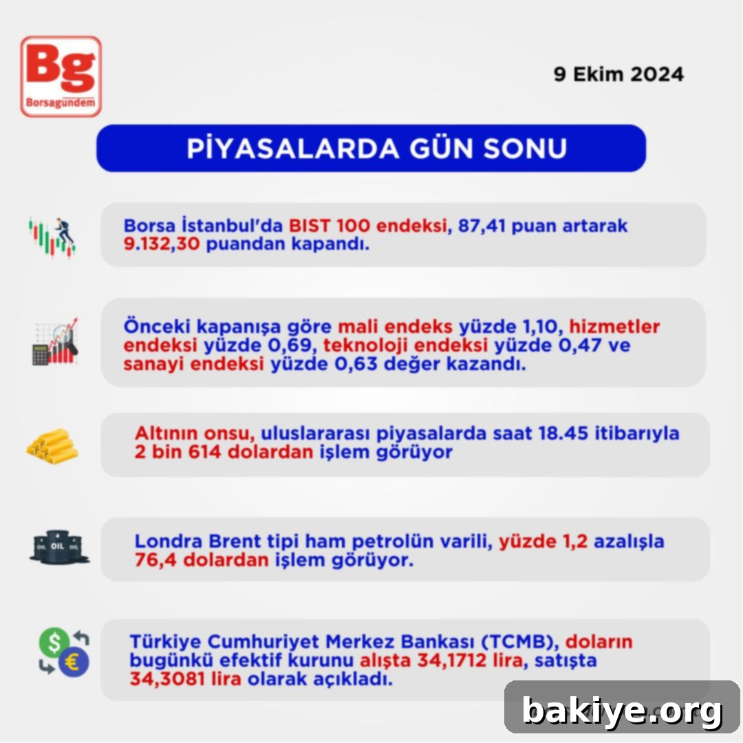 Piyasa Kapanış Raporu 2 Borsa İstanbul