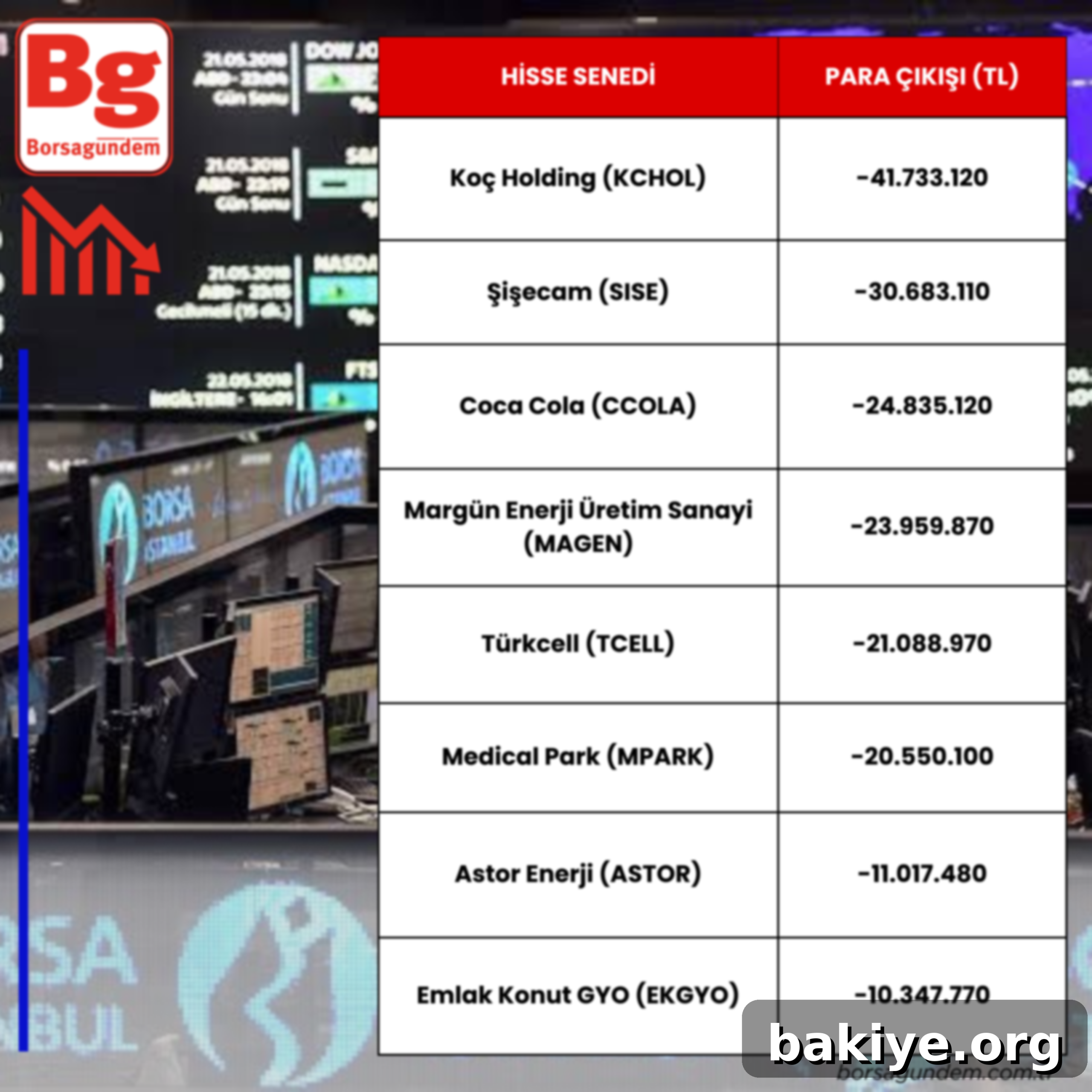 Bugünün En Çok Para Giren ve Çıkan Hisseleri 3 Günlük Para Çıkışı Olan Hisse Senetleri Listesi