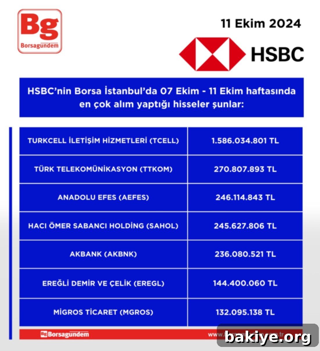 HSBC'nin Bu Haftaki Gözde Hisseleri 2 Online bakiye sorgulama ekranı örneği