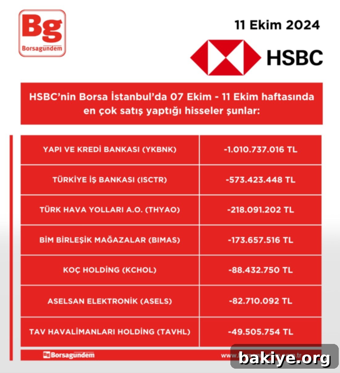 HSBC'nin Bu Haftaki Gözde Hisseleri 3 Çeşitli dijital bakiyeleri yönetme