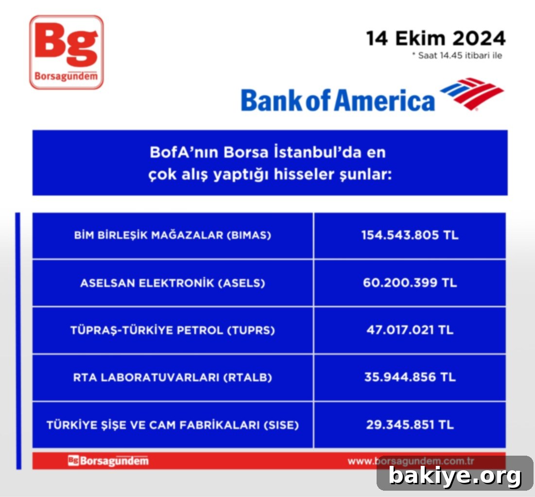 BofA'nın En Çok İşlem Gören Hisseleri (14 Ekim) 2 img 41812 1
