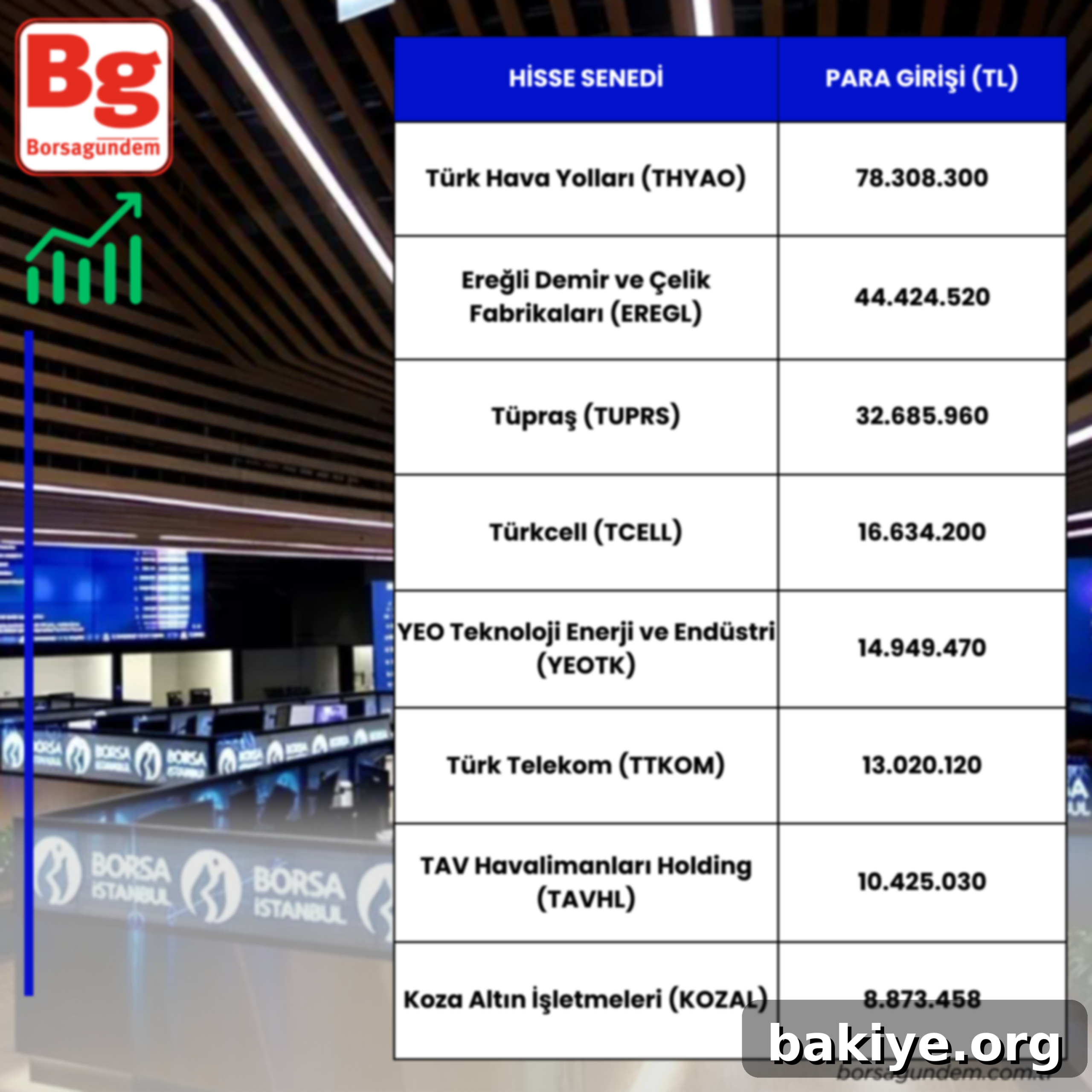 Borsada Para Akışı Olan Hisseler 21 Ekim 2024 2 Borsa İstanbul'da Gün Sonunda Para Girişi Yaşanan Hisseler Listesi