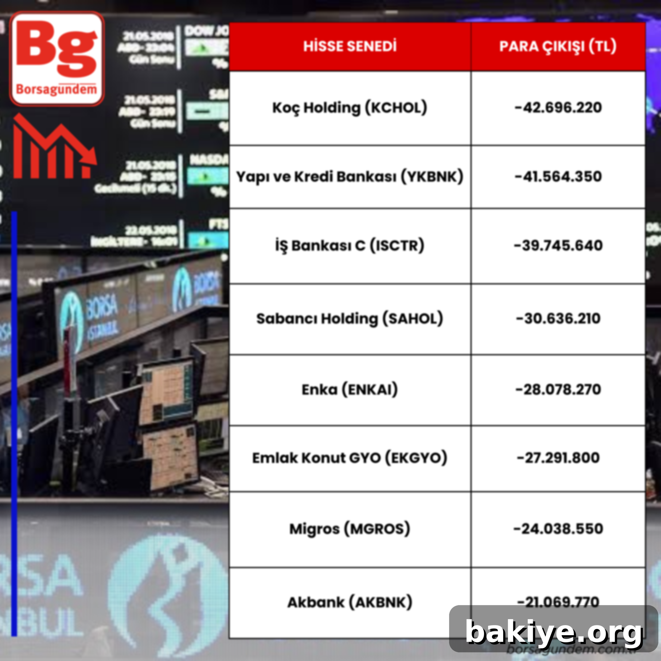 Borsada Para Akışı Olan Hisseler 21 Ekim 2024 3 Borsa İstanbul'da Gün Sonunda Para Çıkışı Yaşanan Hisseler Listesi