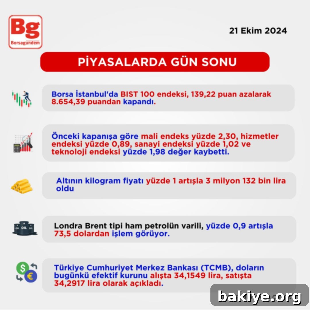 Gün Sonu Piyasa Değerlendirmesi 2 Borsa İstanbul'da İşlem Gören Yatırımcılar ve Grafik