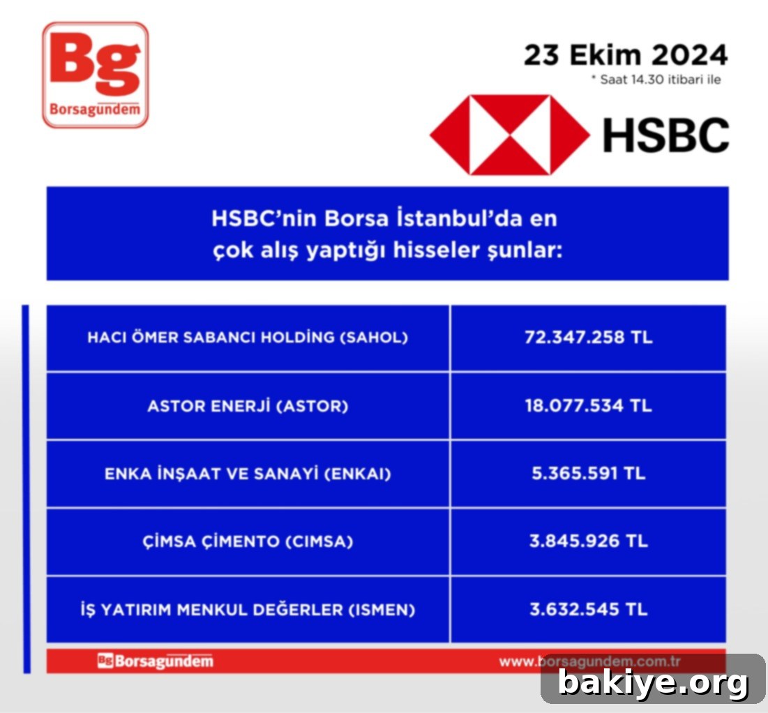 HSBC'nin Gün Ortası Gözdeleri 3 Geleceğinizi Güvence Altına Almak İçin Finansal Planlama