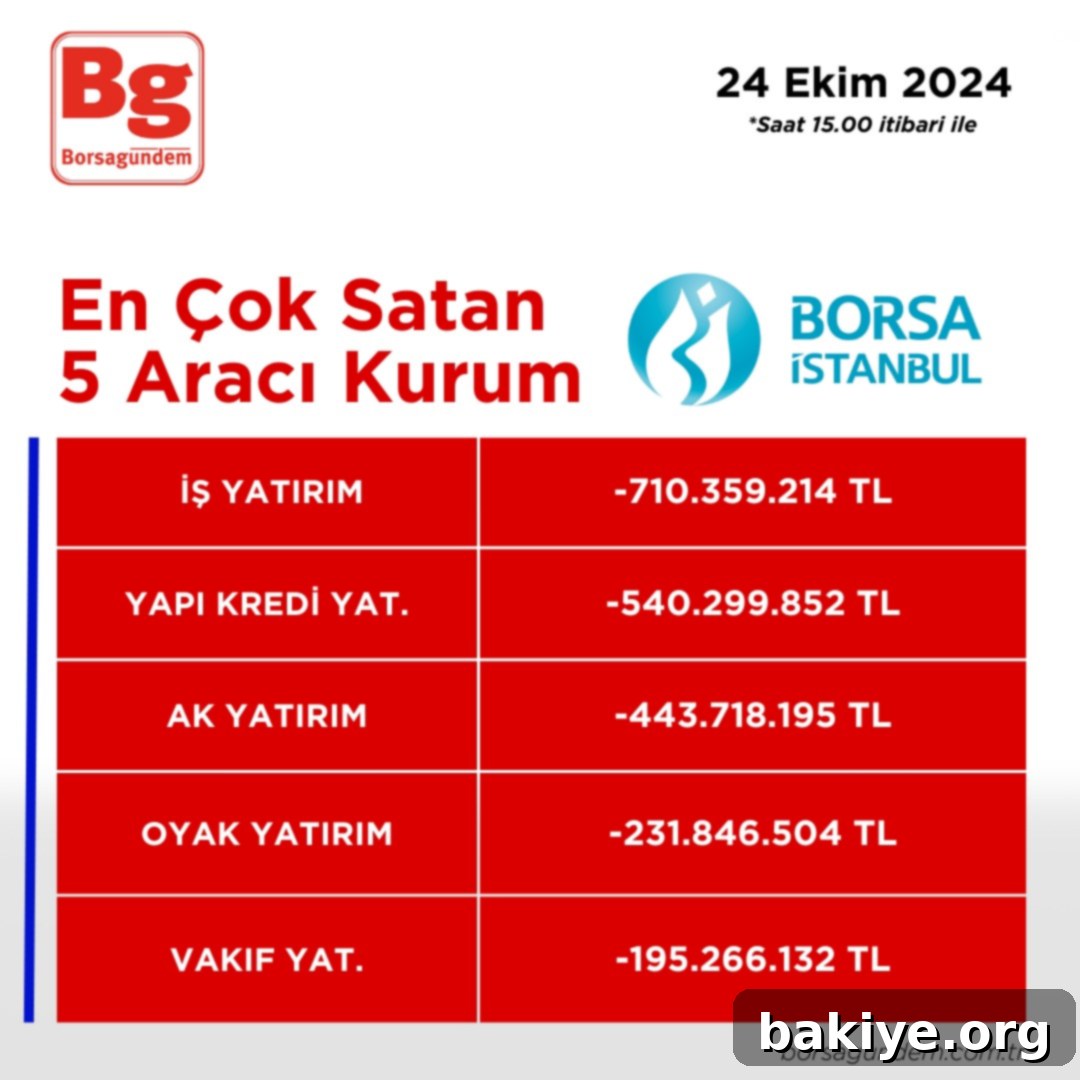 Saat 15:00 İtibarıyla En Çok İşlem Yapan Aracı Kurumlar 2 Dijital finansal yönetim ve bakiye takibi
