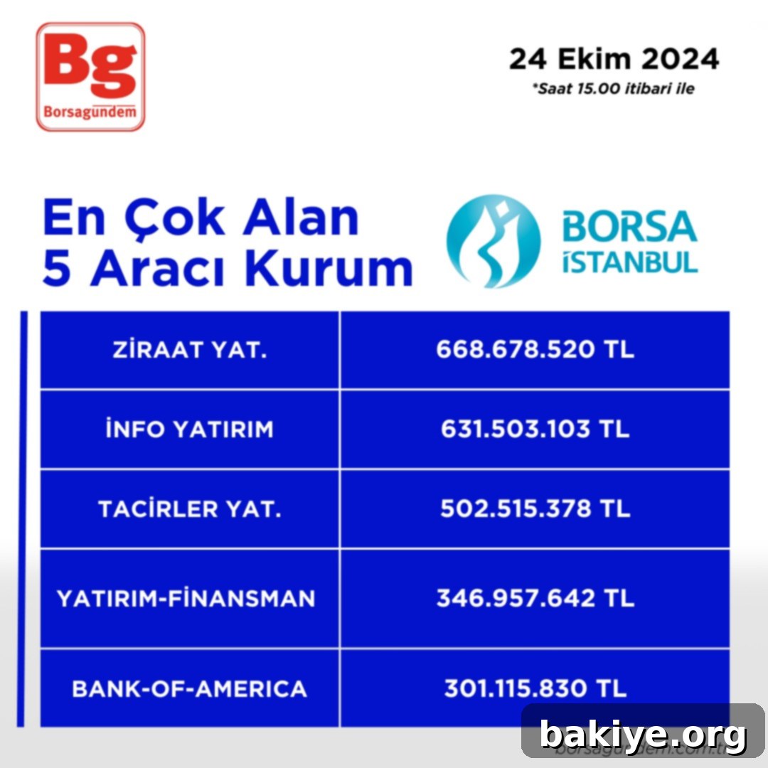 Saat 15:00 İtibarıyla En Çok İşlem Yapan Aracı Kurumlar 3 Online bankacılık ve finansal işlemler