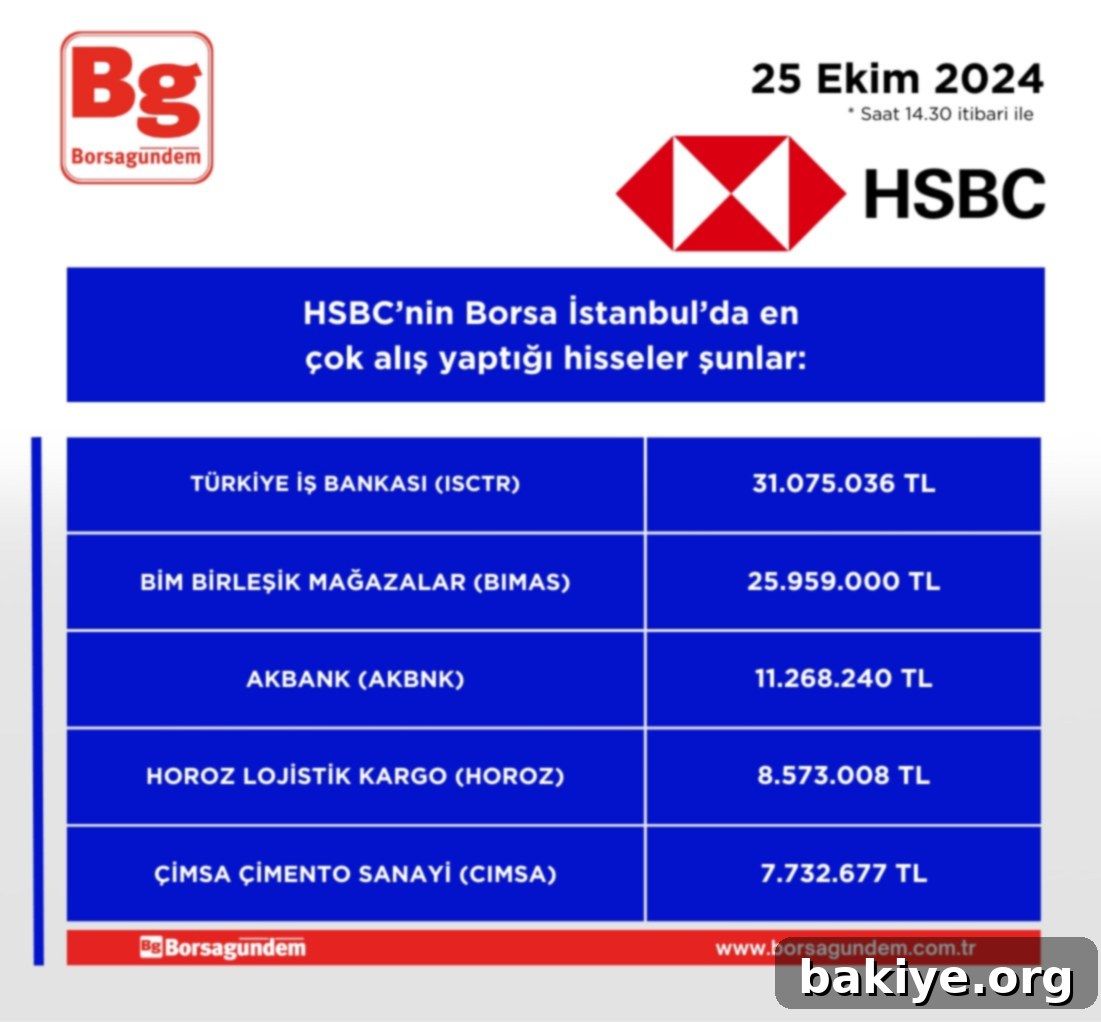 HSBC'nin en çok işlem yaptığı hisseler (14.30 itibarıyla) 2 img 43099 1