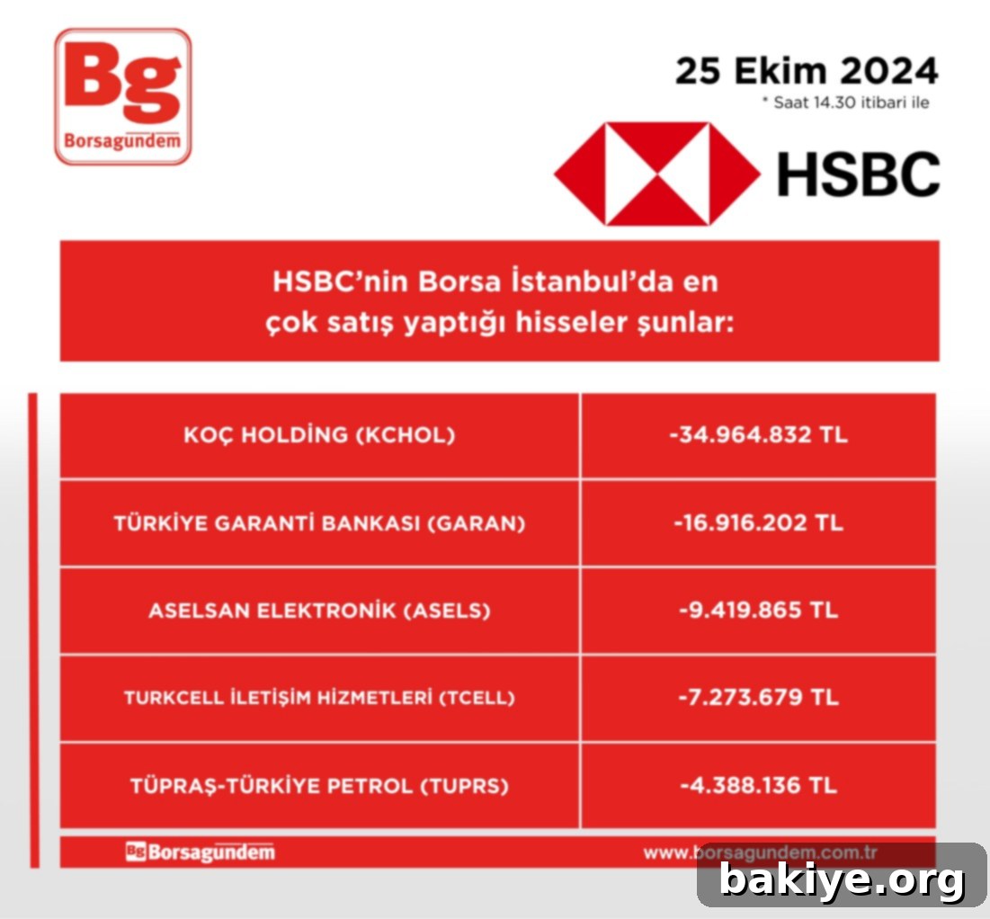 HSBC'nin en çok işlem yaptığı hisseler (14.30 itibarıyla) 3 img 43099 2