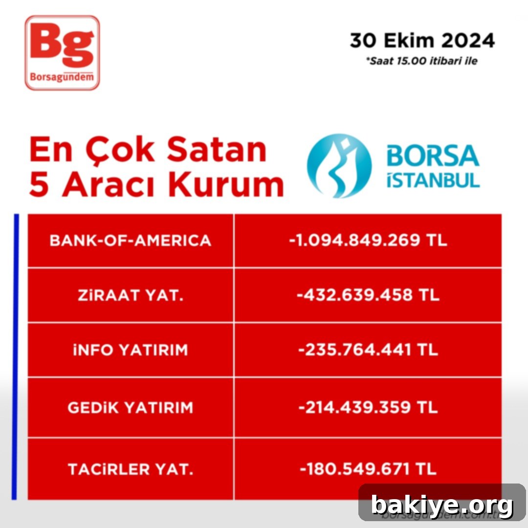 15.00 İtibarıyla İşlem Hacmi Lideri Aracı Kurumlar 2 Dijital Bakiye Yönetimi İpuçları