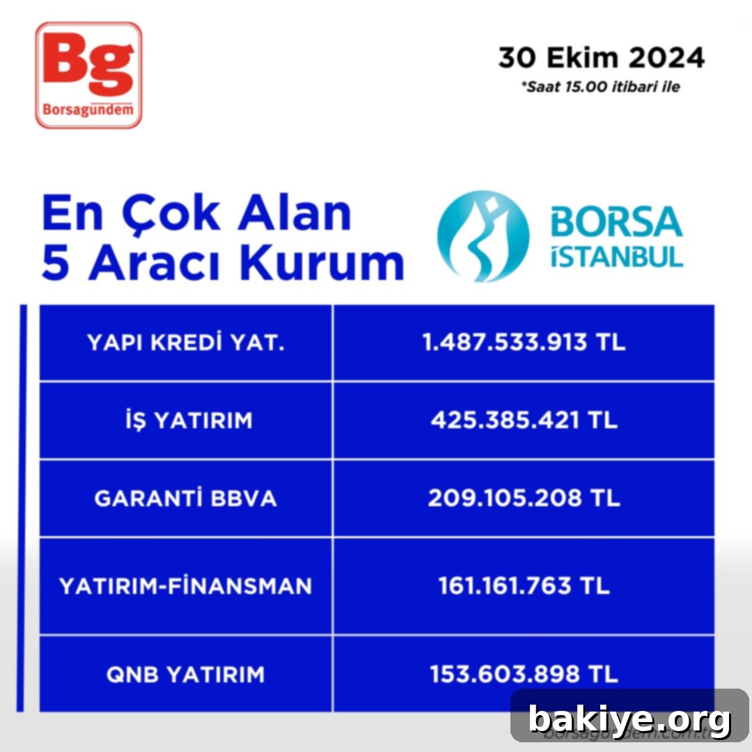 15.00 İtibarıyla İşlem Hacmi Lideri Aracı Kurumlar 3 Online Bakiye Yükleme Kolaylığı