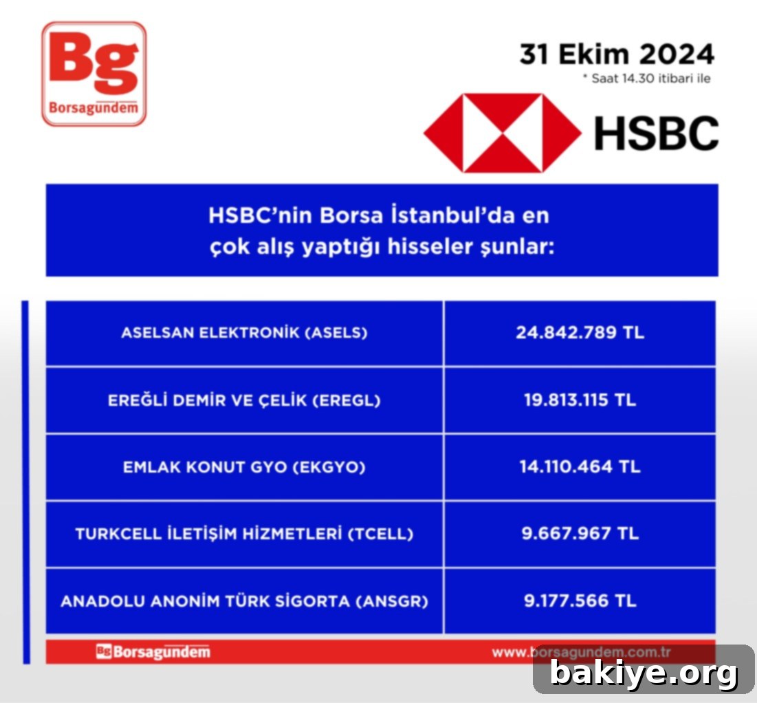 HSBC'nin 14.30'daki En Hareketli Hisseleri 2 Akıllı telefonunuzdan finansal işlemlerinizi kolayca yönetin