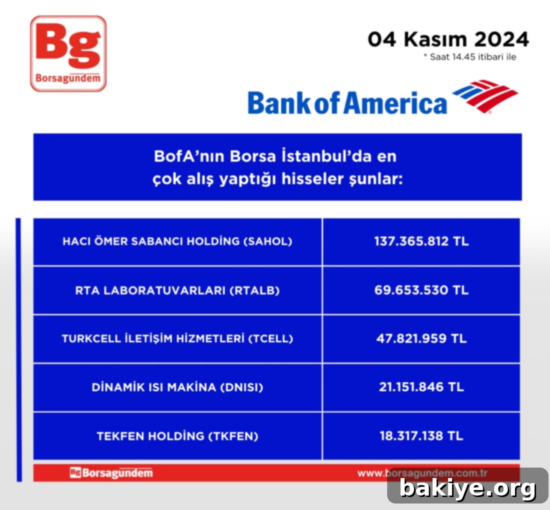 BofA'nın Hacimli Hisseleri: 14.45 Raporu 2 img 43881 1