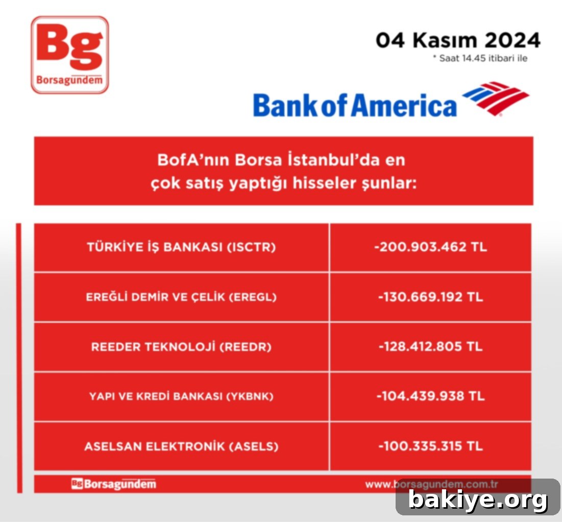 BofA'nın Hacimli Hisseleri: 14.45 Raporu 3 img 43881 2
