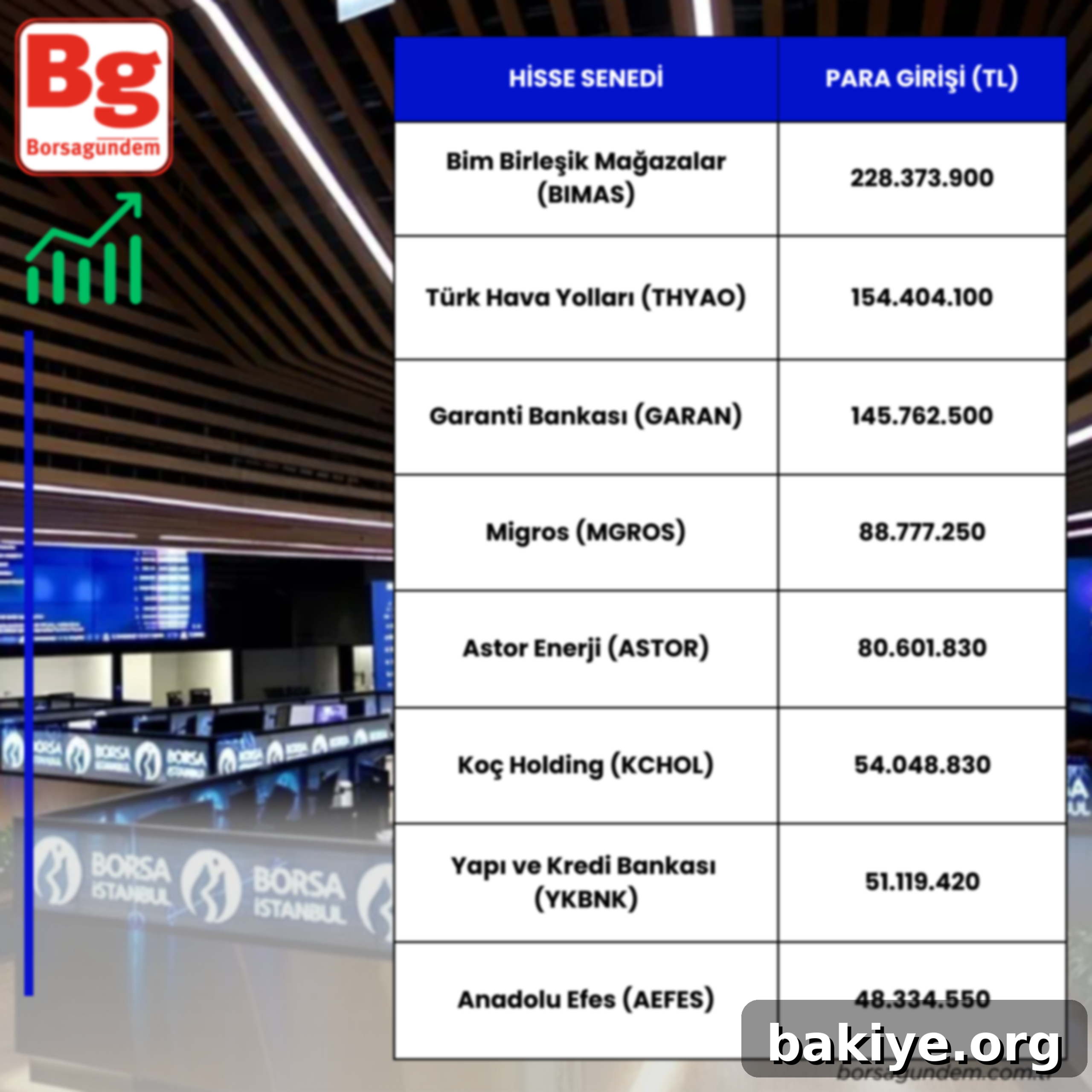 Hisselerde Para Hareketi 2 Borsa İstanbul'da para girişi olan hisseler listesi