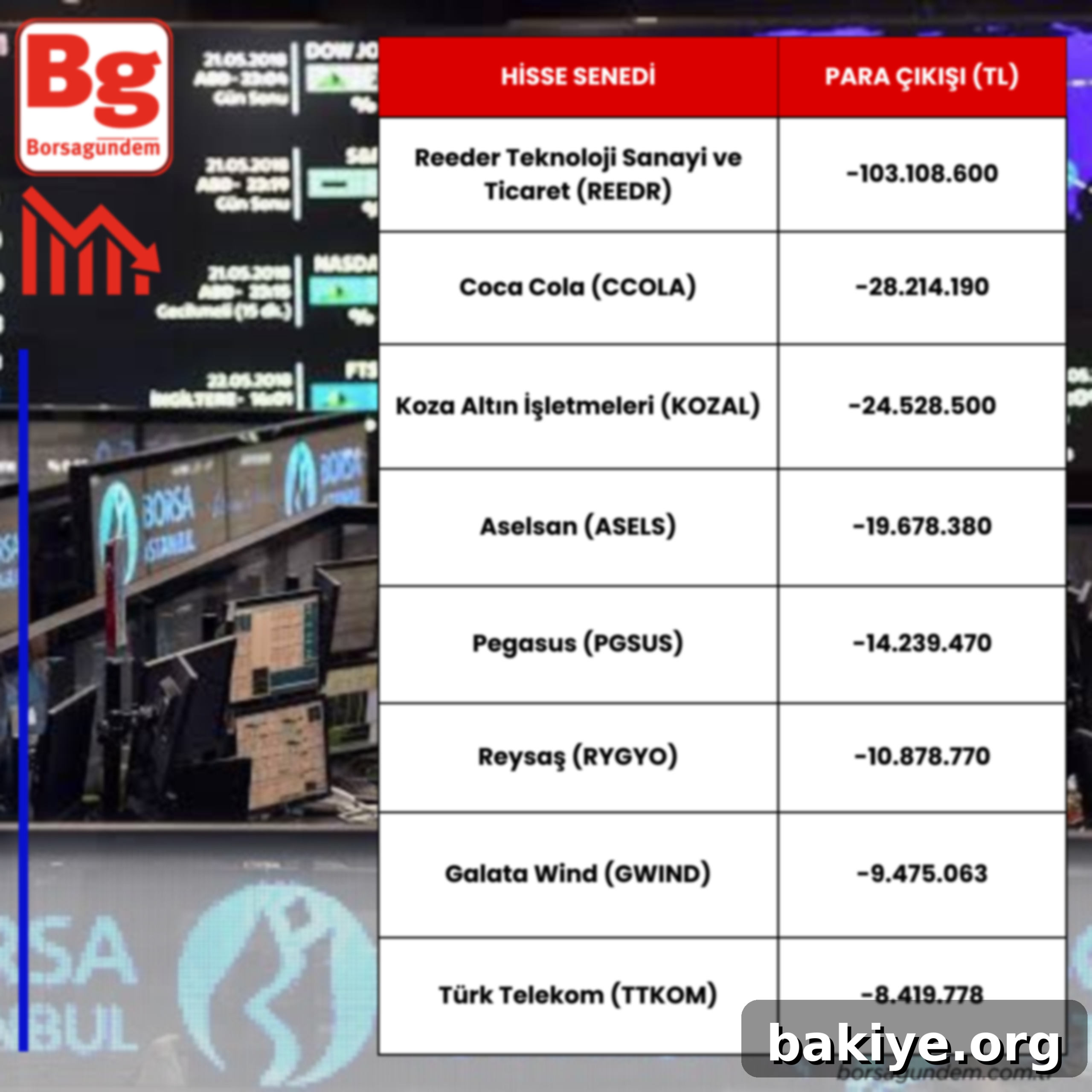 Hisselerde Para Hareketi 3 Borsa İstanbul'da para çıkışı olan hisseler listesi