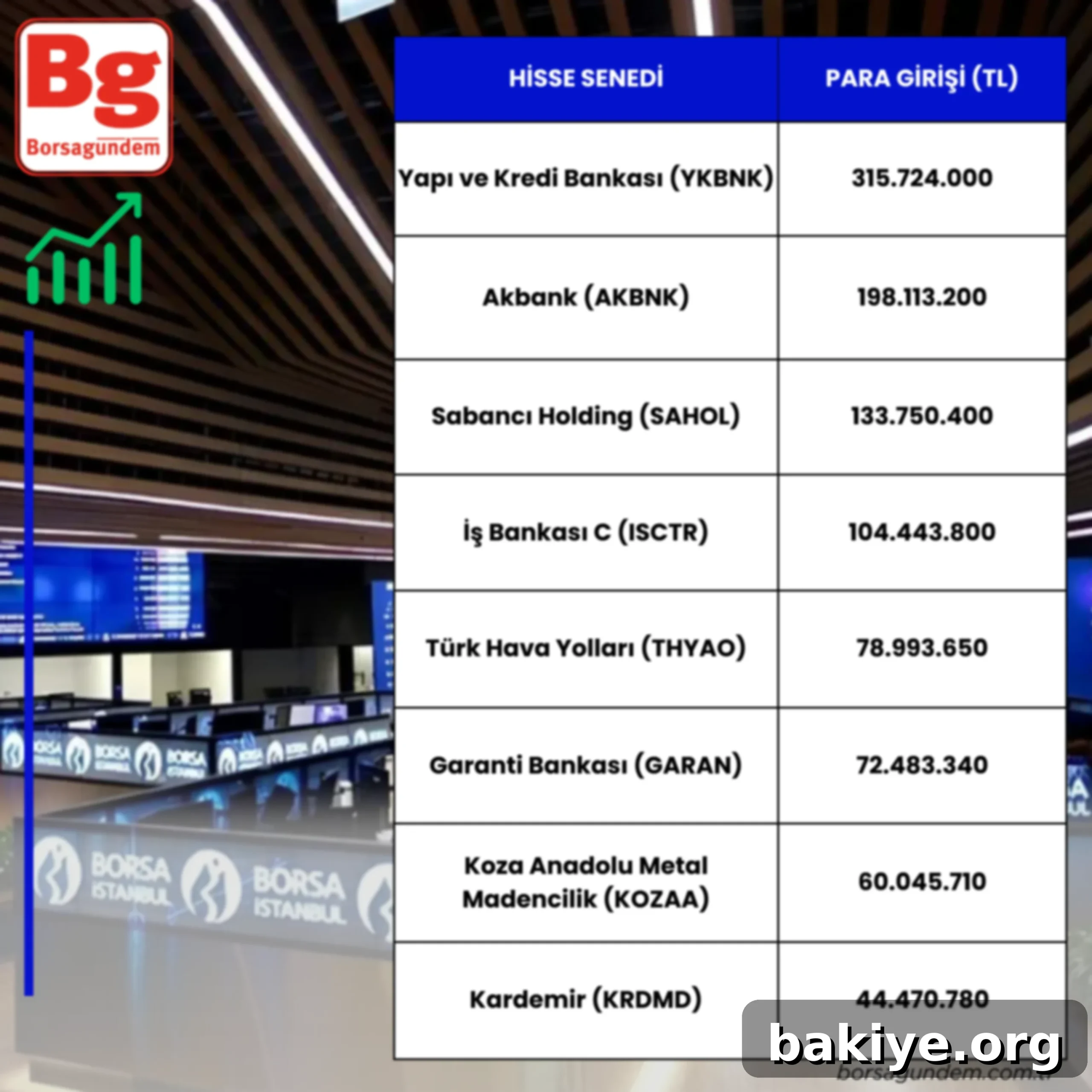 Hisselerde Sermaye Akışı 2 Borsa İstanbul'da para girişi olan hisseler