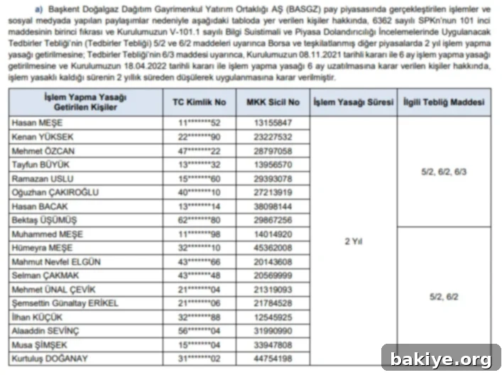 SPK'dan Toplu İşlem Yasağı 2 SPK 2024-59 sayılı bülteninde işlem yasağı getirilen kişilerin isimlerini içeren ilk görsel. Detaylı bilgi için resmi SPK bültenine başvurulmalıdır.