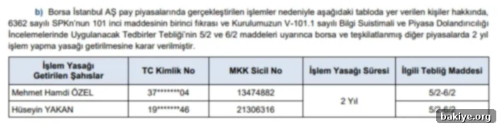SPK'dan Toplu İşlem Yasağı 3 SPK 2024-59 sayılı bülteninde işlem yasağı getirilen kişilerin isimlerini içeren ikinci görsel. Bu kararlar piyasa bütünlüğünü koruma amacı taşımaktadır.