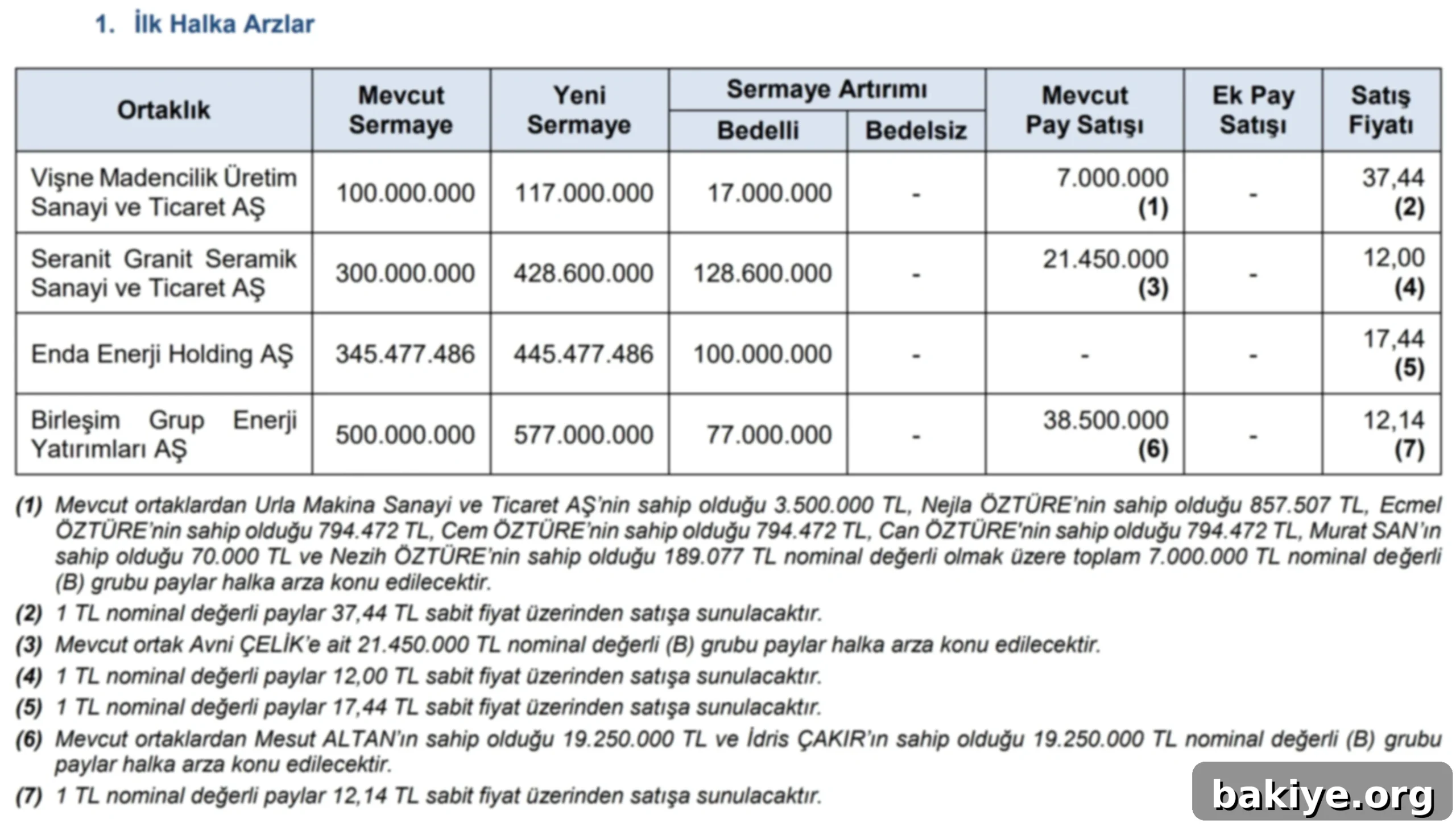 SPK 4 yeni halka arzı onayladı 2 2025 4 1