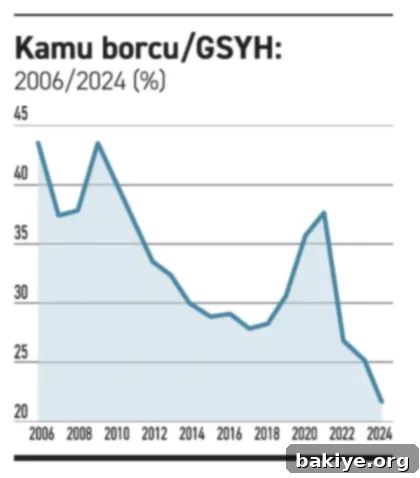 Depremin Bütçe Açığına Yükü 2 Fö Tablo 28012025 1