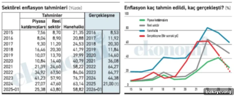 Enflasyon beklentilerin üzerinde seyrediyor 2 Aa Haber Tablo 30012025 1