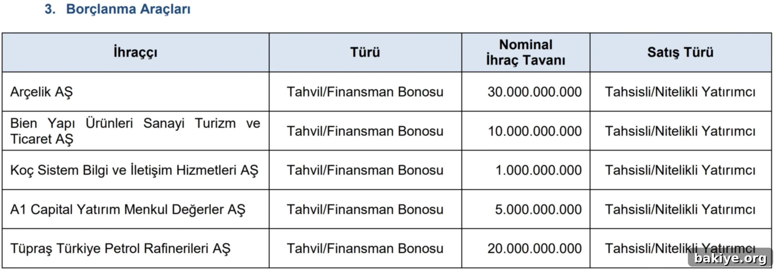 SPK'dan 5 Şirkete Borçlanma Vizesi 2 2025 6 3