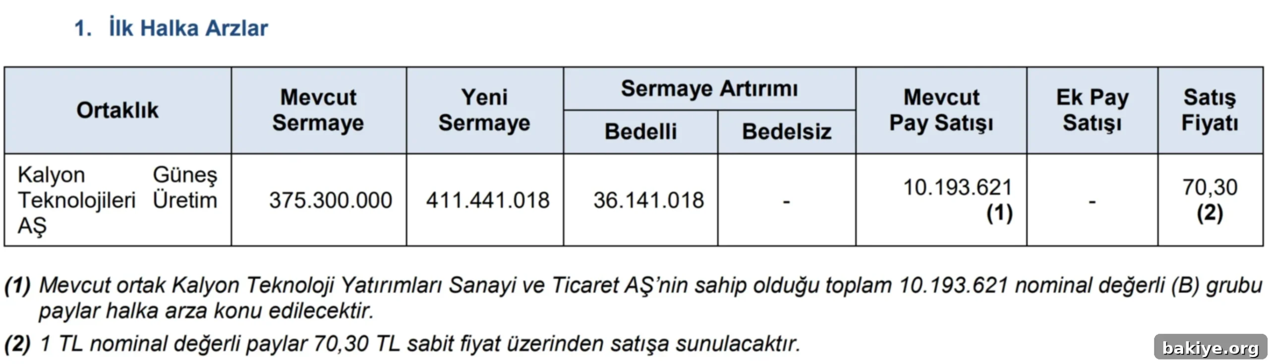 SPK'dan bir halka arza daha geçit 2 2025 6 1