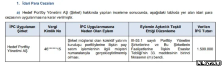 SPK 2025-08 Bülteni idari para cezası tablosu 1